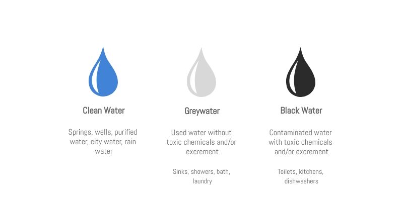 water-types